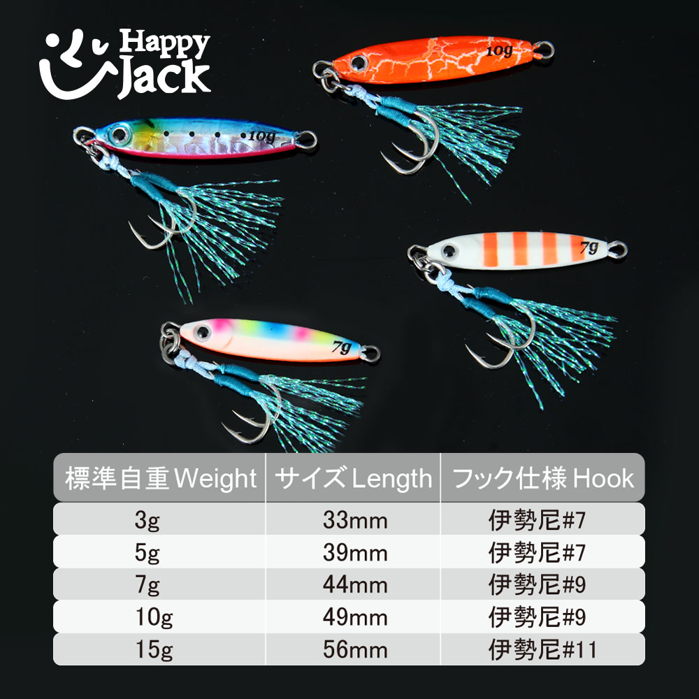 HAPPYJACK Shore Casting Jiggin - đánh giá và giá Fishing Lure Spoon