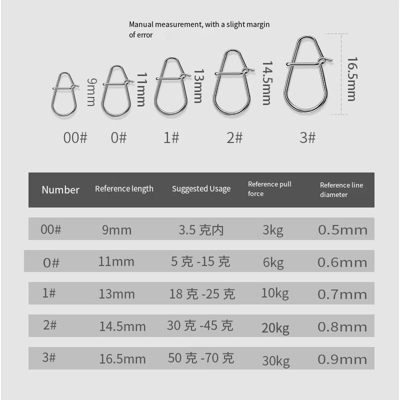 50/100PC New Fishing Snaps Fis - đánh giá và giá Fishing Lure Crankbait
